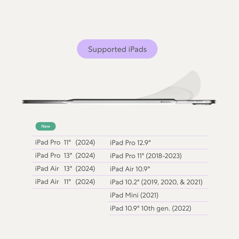 Paperlike's iPad Screen Protector (2 pack)